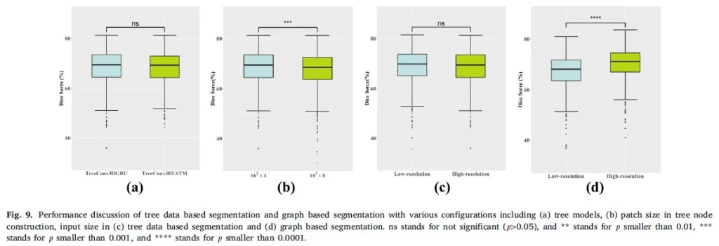 Ağaç veri tabanlı segmentasyon ve grafik tabanlı segmentasyon