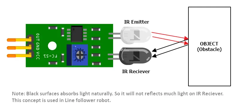 IR Sensor